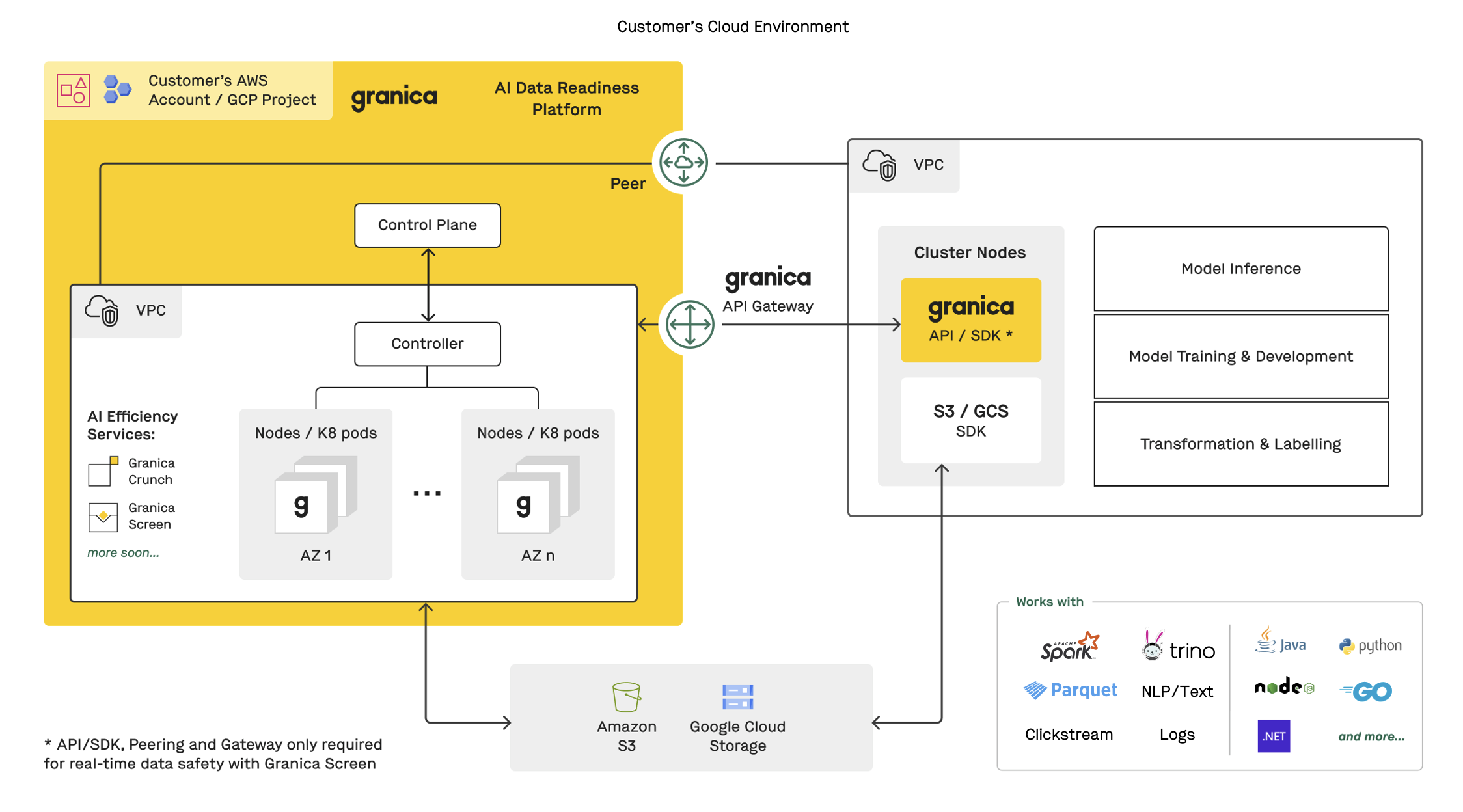 Granica Architecture