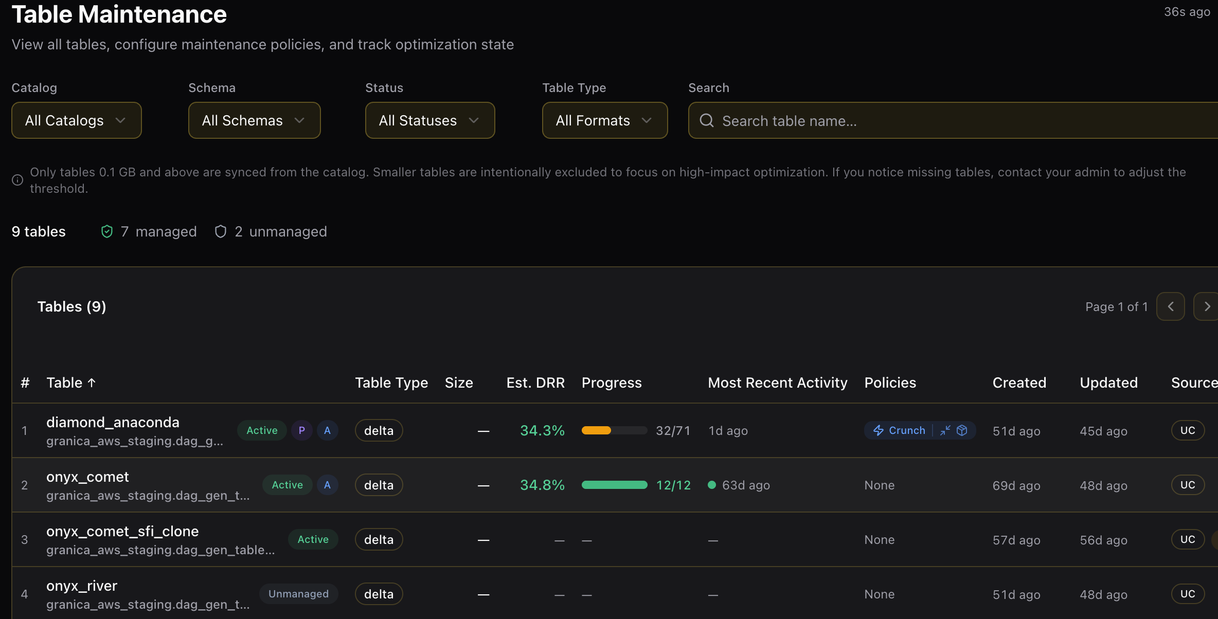 Granica Table Maintenance — table list with filters and status summary