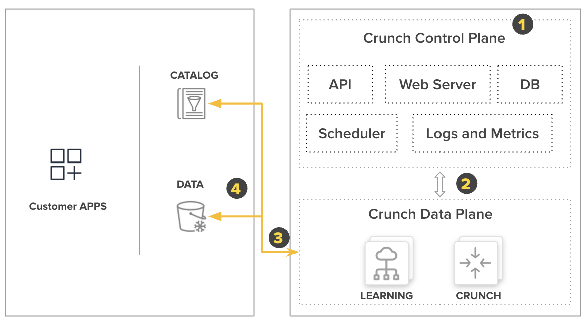 Background crunch workflow