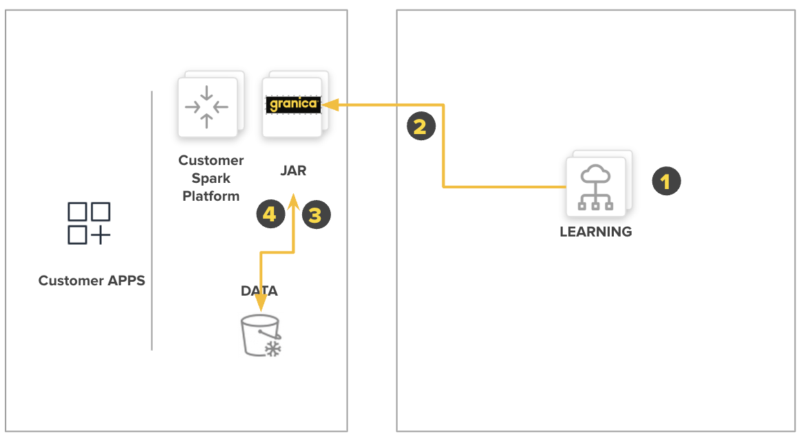 Runtime crunch workflow