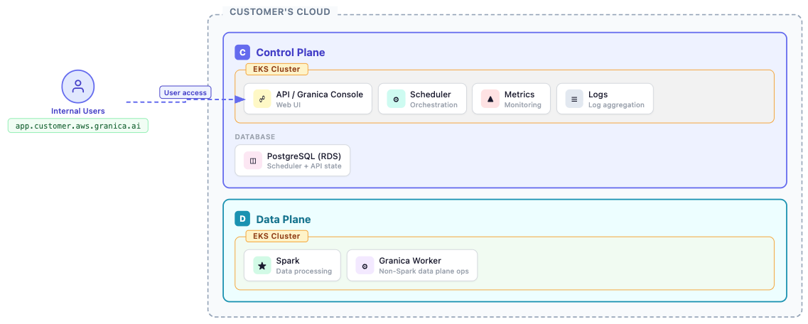 On-premises deployment model without tunnel