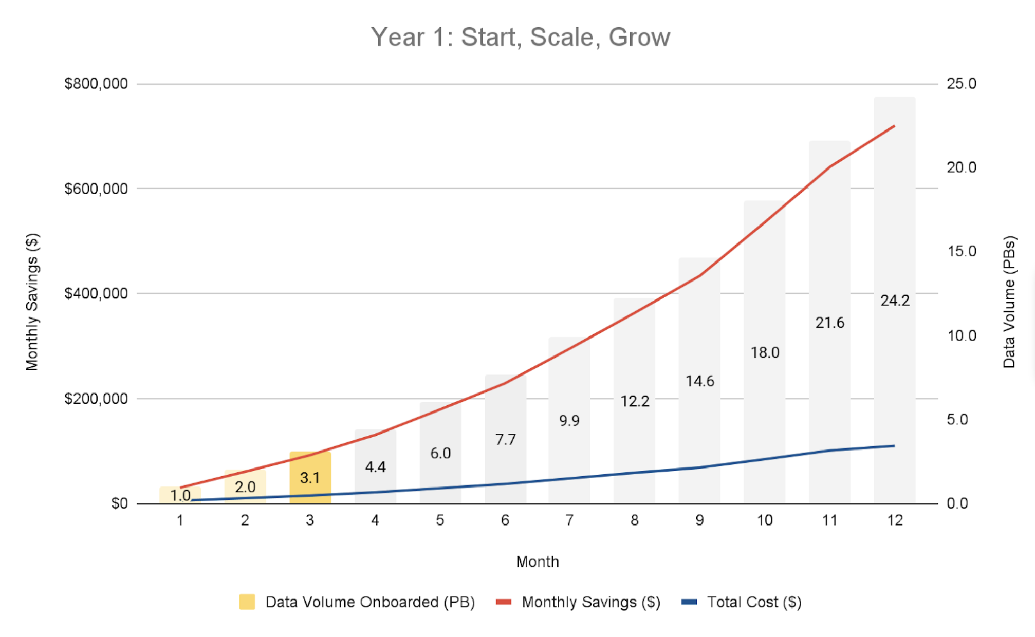 Sample Savings Over Time