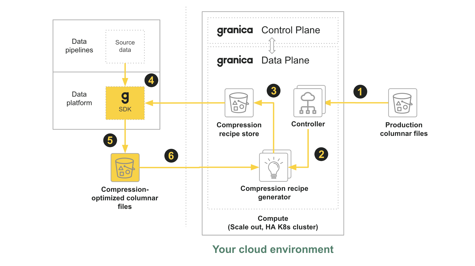 Runtime crunch workflow