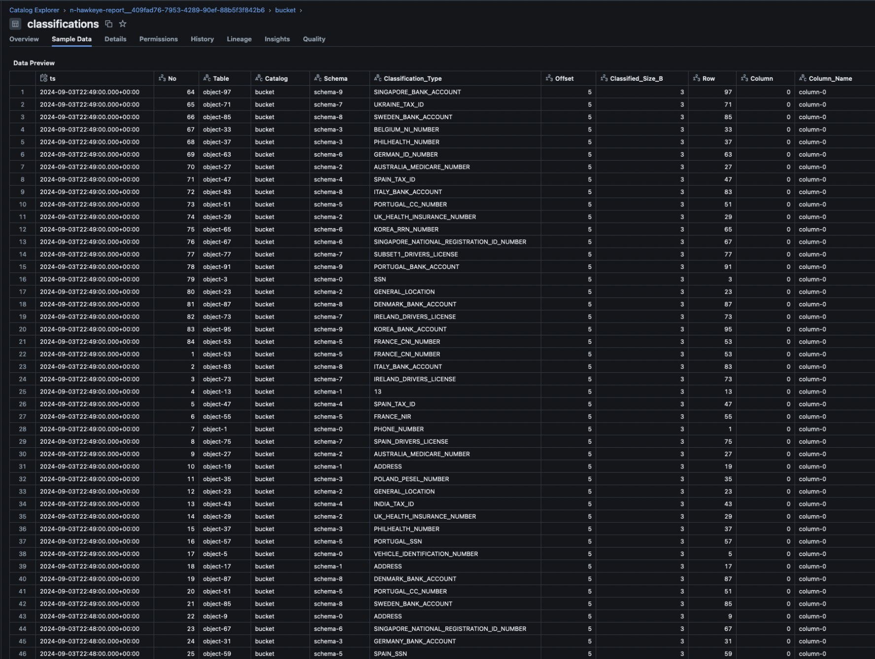 Example Databricks table